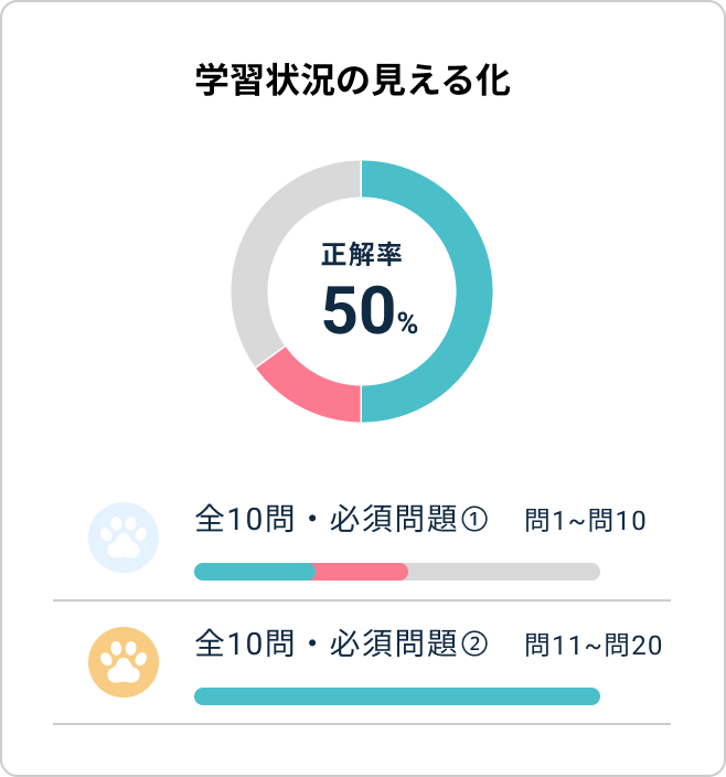 学習状況